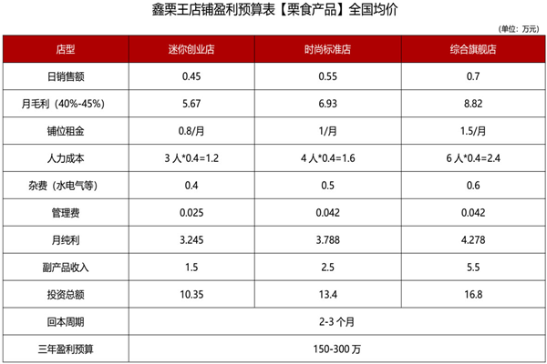 鑫栗王