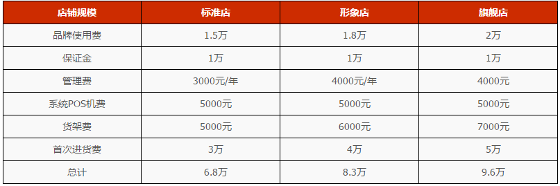 金百岁农庄